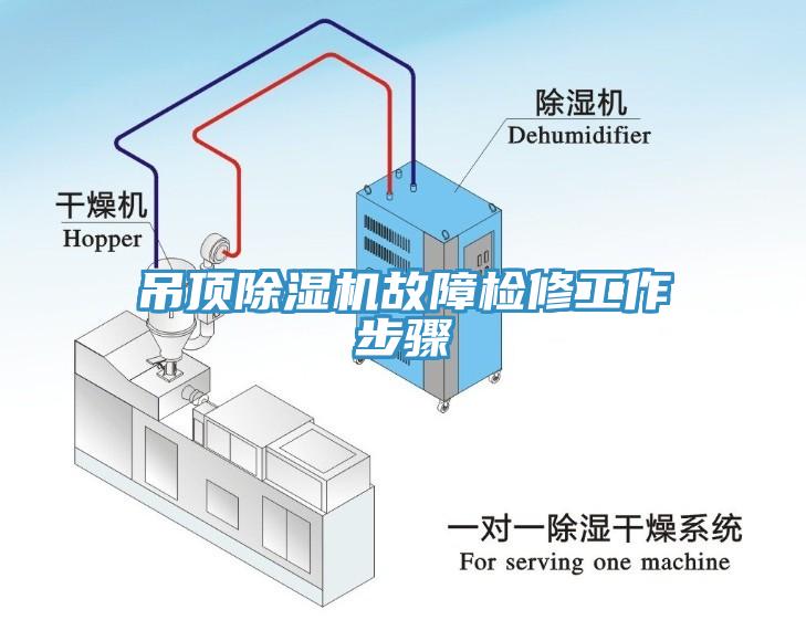 吊顶除湿机故障检修工作步骤