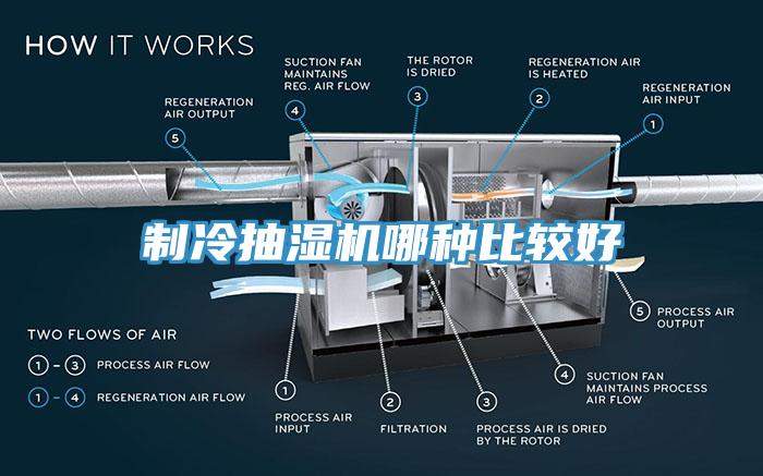 制冷抽湿机哪种比较好