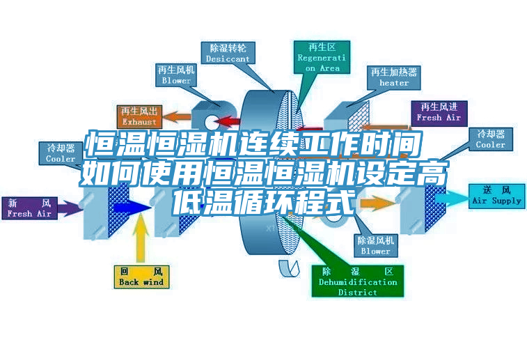 恒温恒湿机连续工作时间 如何使用恒温恒湿机设定高低温循环程式