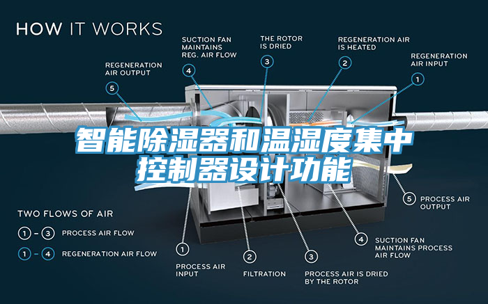 智能除湿器和温湿度集中控制器设计功能