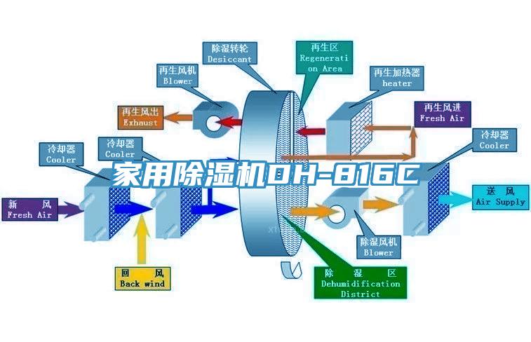 家用除湿机DH-816C