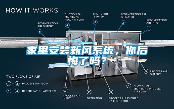 家里安装新风系统，你后悔了吗？