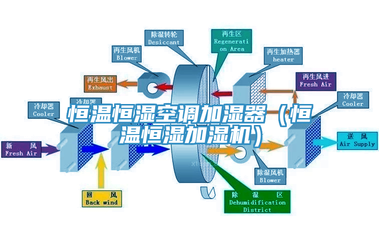 恒温恒湿空调加湿器（恒温恒湿加湿机）