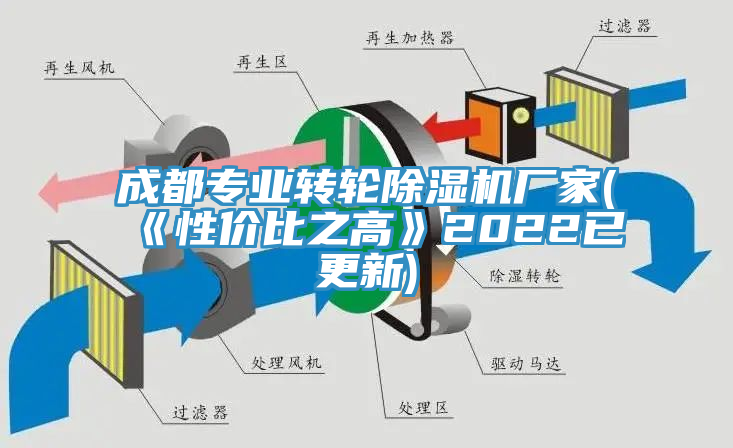 成都专业转轮除湿机厂家(《性价比之高》2022已更新)