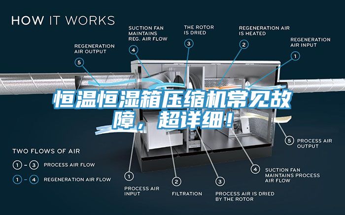 恒温恒湿箱压缩机常见故障，超详细！