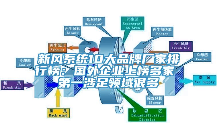 新风系统10大品牌厂家排行榜：国外企业上榜多家 第一涉足领域很多