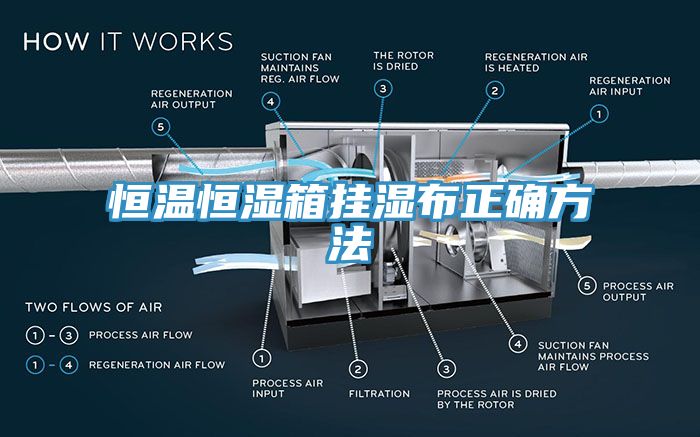 恒温恒湿箱挂湿布正确方法