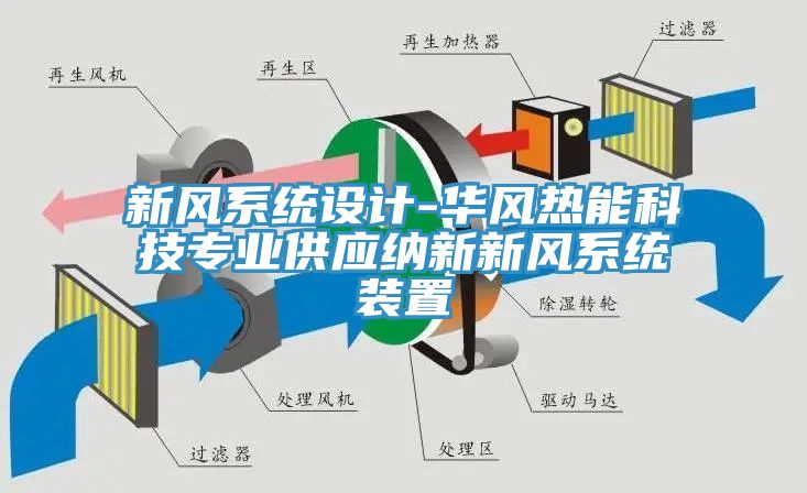 新风系统设计-华风热能科技专业供应纳新新风系统装置