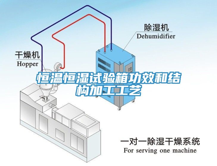 恒温恒湿试验箱功效和结构加工工艺