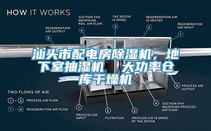 汕头市配电房除湿机，地下室抽湿机  大功率仓库干燥机