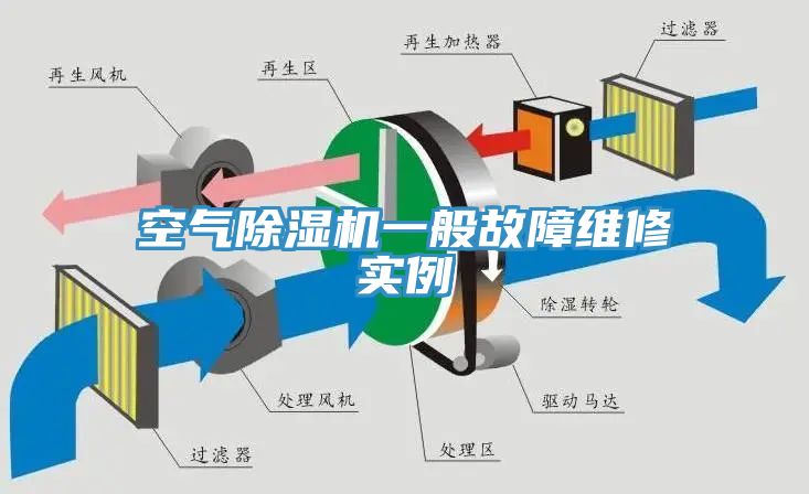 空气除湿机一般故障维修实例