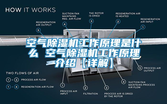 空气除湿机工作原理是什么 空气除湿机工作原理介绍【详解】