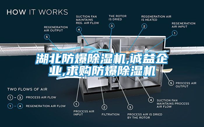 湖北防爆除湿机,诚益企业,求购防爆除湿机