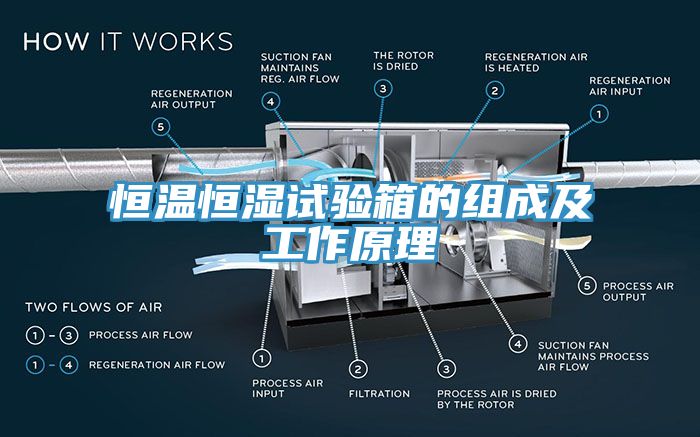 恒温恒湿试验箱的组成及工作原理