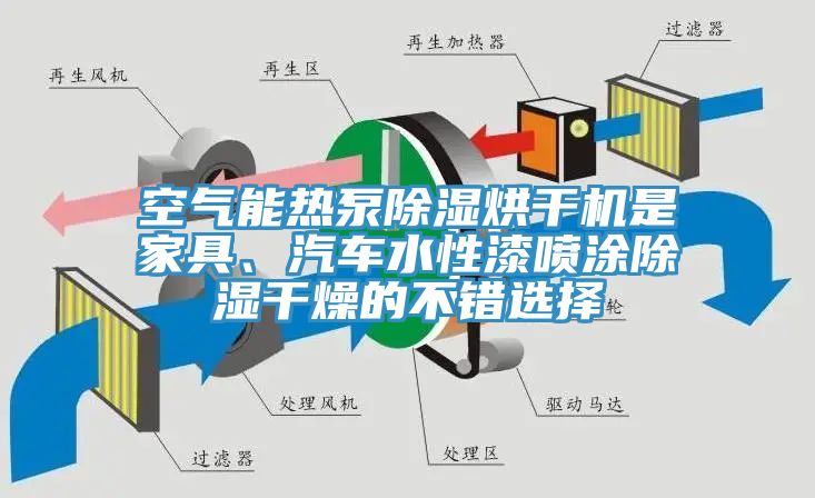 空气能热泵除湿烘干机是家具、汽车水性漆喷涂除湿干燥的不错选择