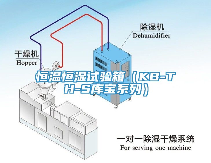 恒温恒湿试验箱（KB-TH-S库宝系列）