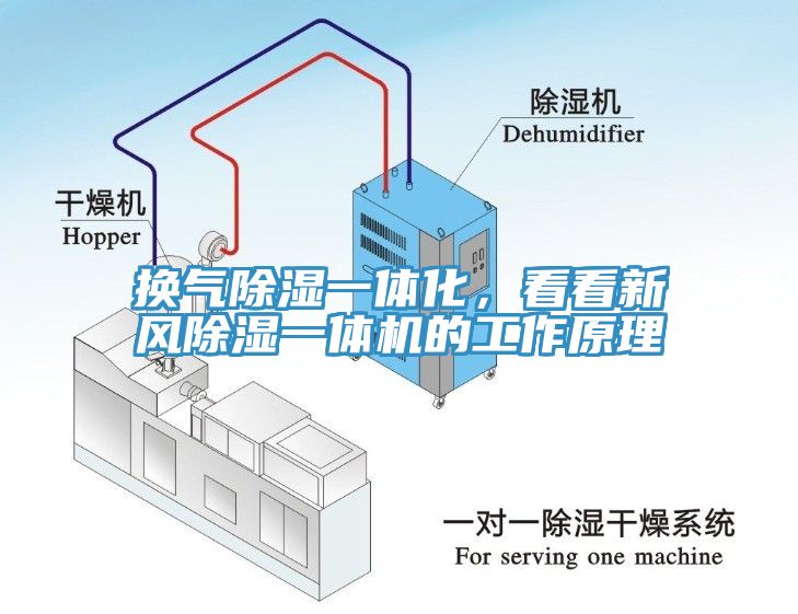 换气除湿一体化，看看新风除湿一体机的工作原理