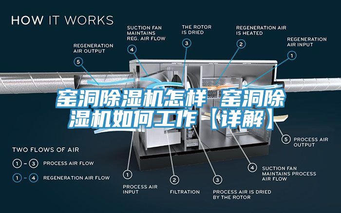 窑洞除湿机怎样 窑洞除湿机如何工作【详解】