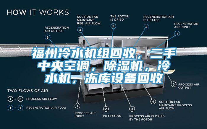 福州冷水机组回收，二手中央空调，除湿机，冷水机，冻库设备回收