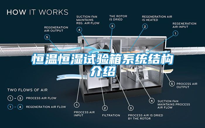 恒温恒湿试验箱系统结构介绍