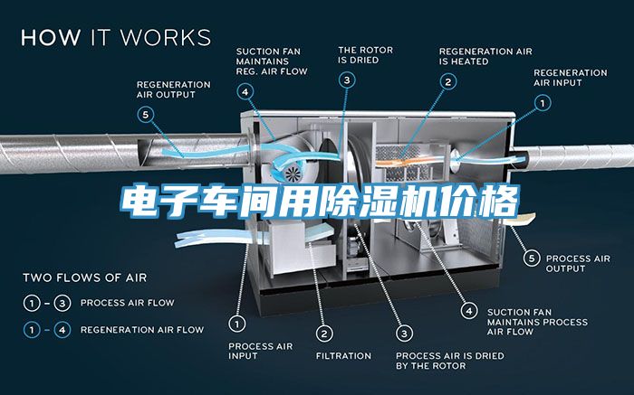 电子车间用除湿机价格