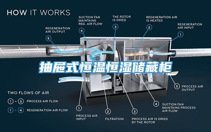 抽屉式恒温恒湿储藏柜