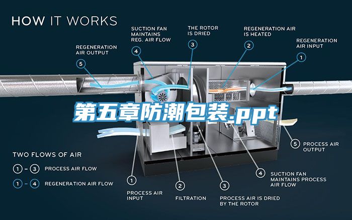 第五章防潮包装.ppt