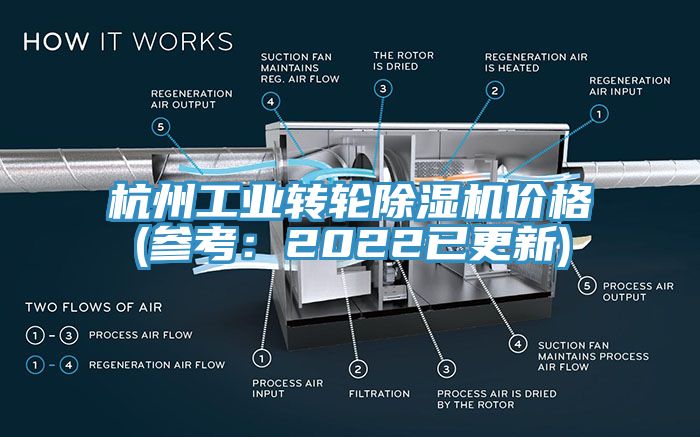 杭州工业转轮除湿机价格(参考：2022已更新)