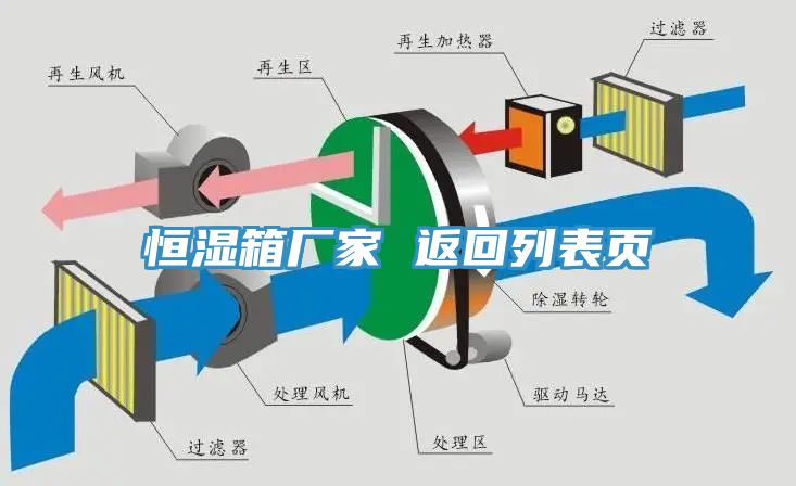 恒湿箱厂家 返回列表页