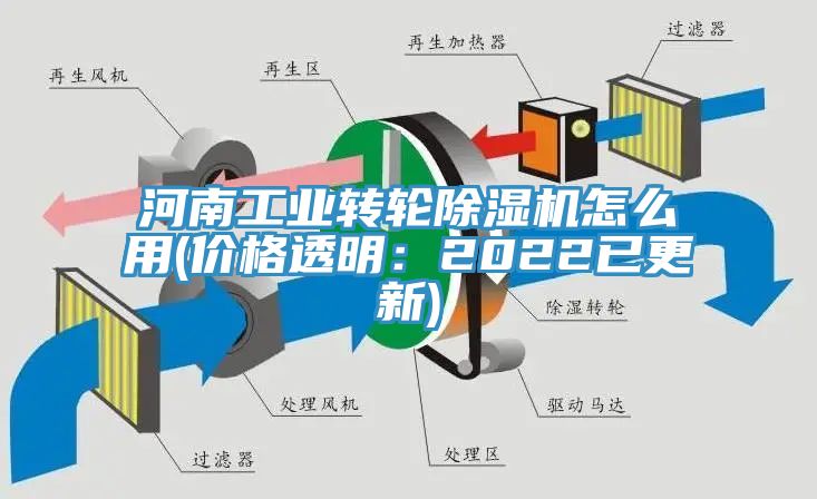 河南工业转轮除湿机怎么用(价格透明：2022已更新)