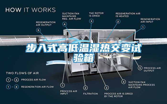 步入式高低温湿热交变试验箱