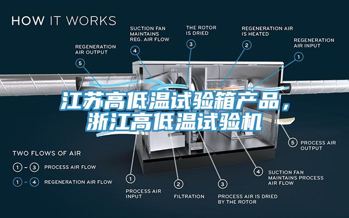 江苏高低温试验箱产品，浙江高低温试验机