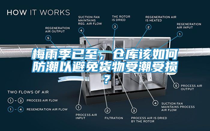 梅雨季已至，仓库该如何防潮以避免货物受潮受损？