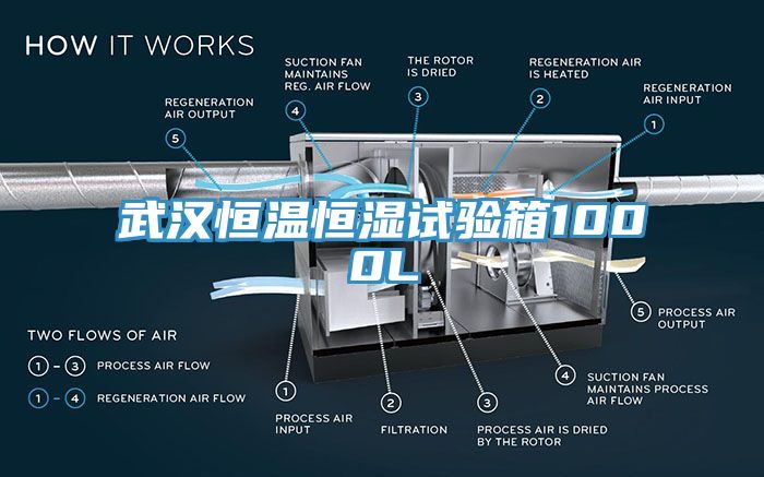 武汉恒温恒湿试验箱1000L