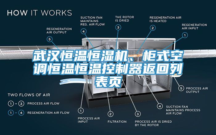 武汉恒温恒湿机、柜式空调恒温恒温控制器返回列表页