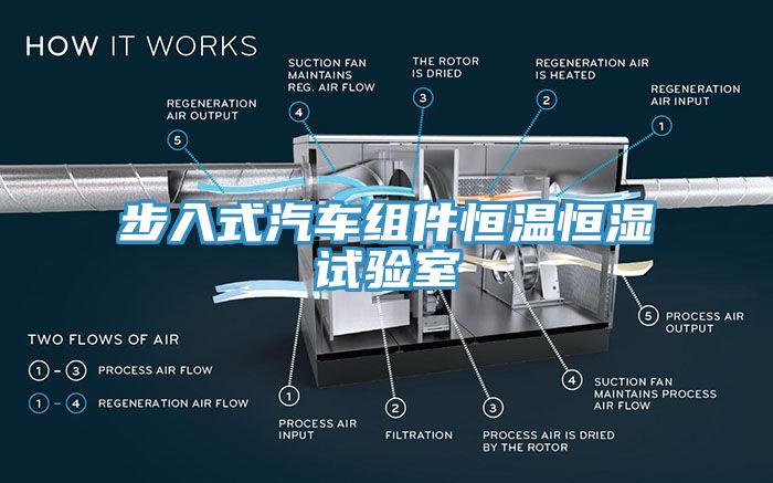 步入式汽车组件恒温恒湿试验室