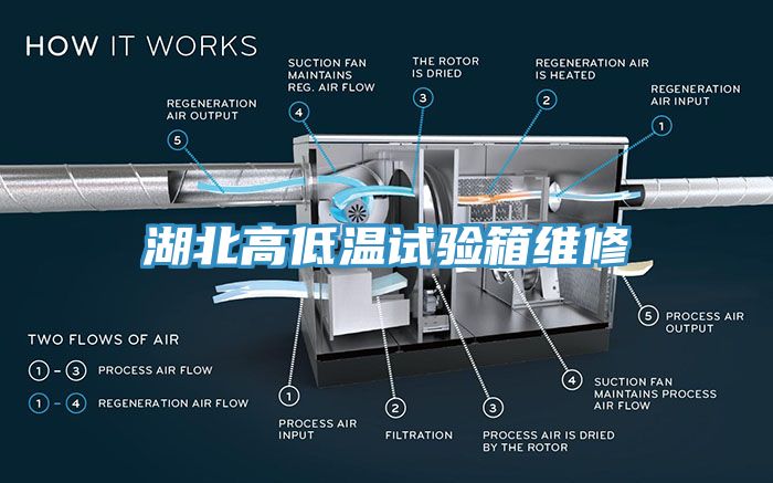 湖北高低温试验箱维修