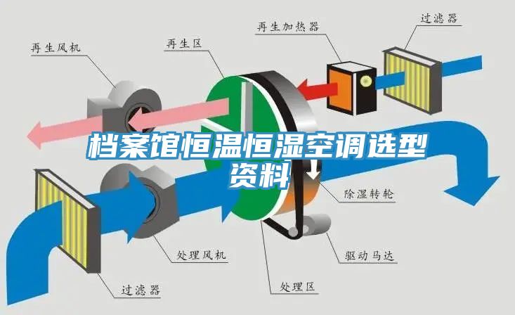 档案馆恒温恒湿空调选型资料