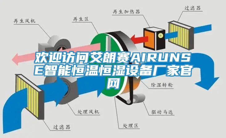 欢迎访问艾朗赛AIRUNSE智能恒温恒湿设备厂家官网