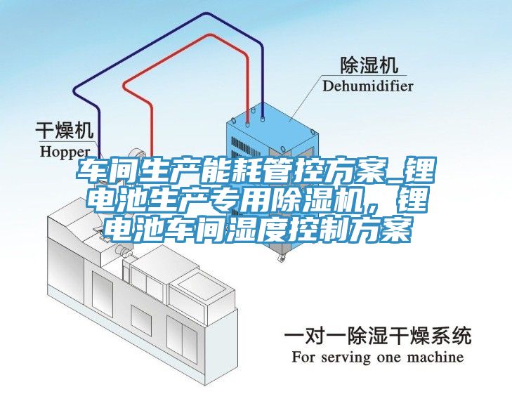 车间生产能耗管控方案_锂电池生产专用除湿机，锂电池车间湿度控制方案