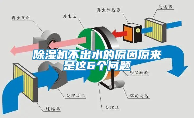 除湿机不出水的原因原来是这6个问题