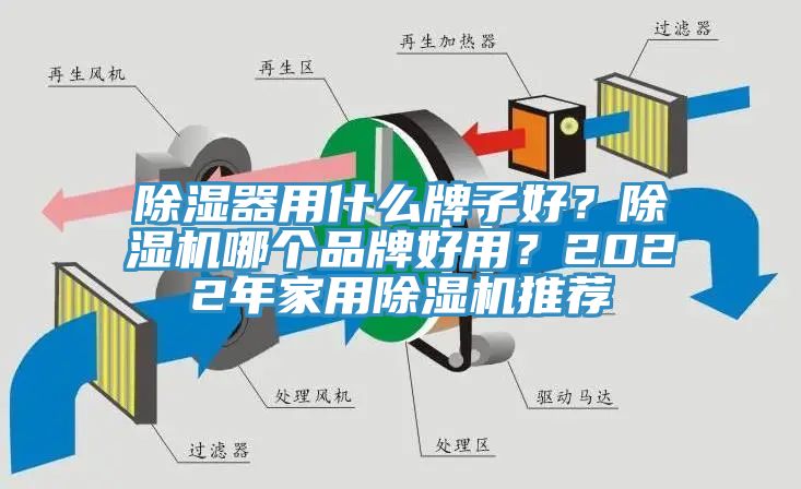 除湿器用什么牌子好？除湿机哪个品牌好用？2022年家用除湿机推荐