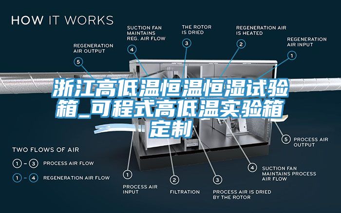 浙江高低温恒温恒湿试验箱_可程式高低温实验箱定制