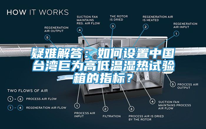 疑难解答：如何设置中国台湾巨为高低温湿热试验箱的指标？