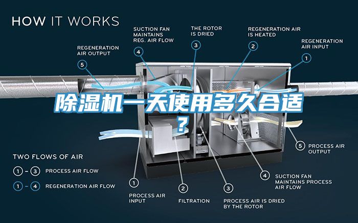 除湿机一天使用多久合适？