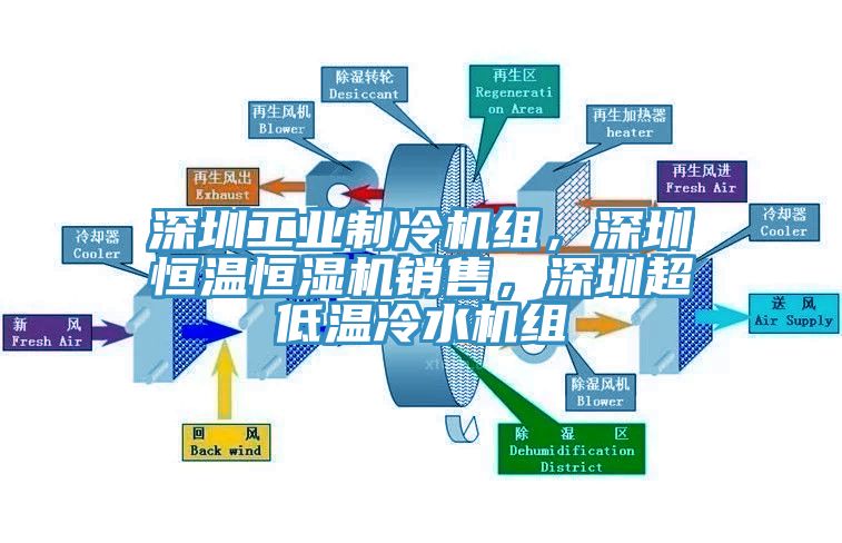 深圳工业制冷机组，深圳恒温恒湿机销售，深圳超低温冷水机组