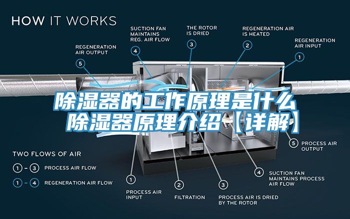 除湿器的工作原理是什么 除湿器原理介绍【详解】