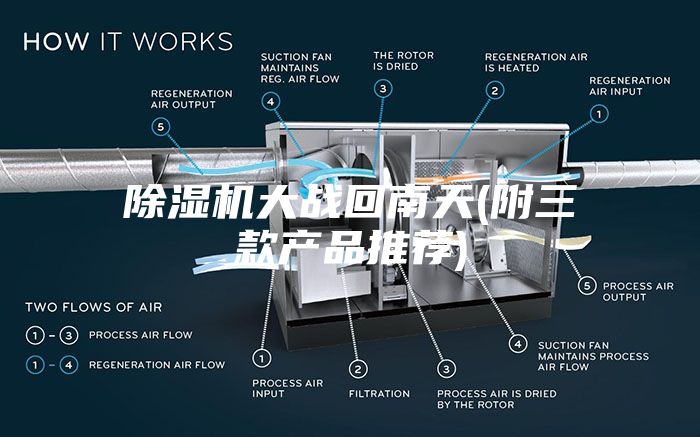 除湿机大战回南天(附三款产品推荐)