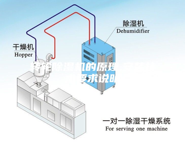 转轮除湿机的原理,安装技术要求说明