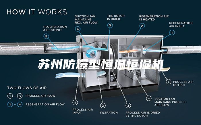 苏州防爆型恒温恒湿机